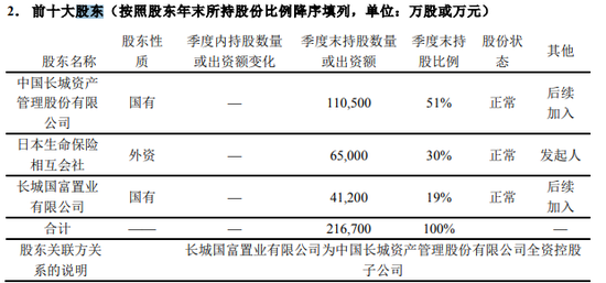 七成股权悬而未决 “富二代”长生人寿高层又生变局-第3张图片-十倍杠杆-股票杠杆