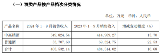 舍得酒业频繁回购背后：深陷业绩失速“窘境”-第1张图片-十倍杠杆-股票杠杆