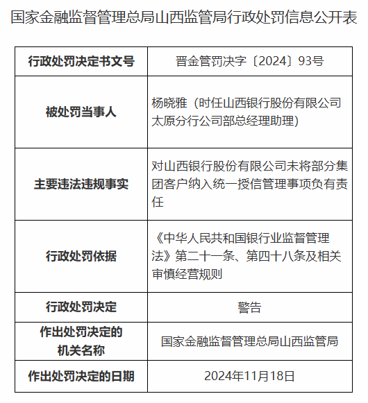 山西银行被罚90万元：因关联方认定不准确导致重大关联交易未经董事会批准等违法违规行为-第3张图片-十倍杠杆-股票杠杆