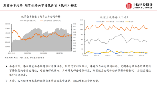 【月度策略】纸浆：需求表现较弱 反弹空间受限-第6张图片-十倍杠杆-股票杠杆