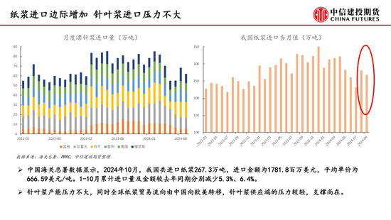 【月度策略】纸浆：需求表现较弱 反弹空间受限-第7张图片-十倍杠杆-股票杠杆