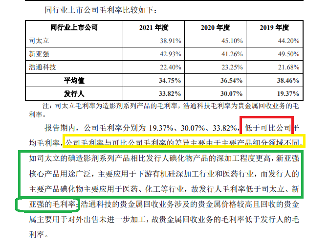 博苑股份IPO：高毛利率解释前后矛盾 多个产品属于“高污染、高环境风险”仍要募资扩张-第2张图片-十倍杠杆-股票杠杆