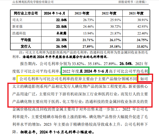 博苑股份IPO：高毛利率解释前后矛盾 多个产品属于“高污染、高环境风险”仍要募资扩张-第3张图片-十倍杠杆-股票杠杆