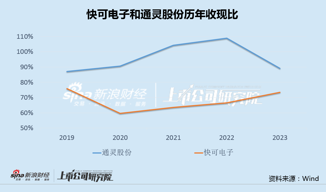 快可电子左手买7亿理财右手又定增募资2亿 光伏接线盒量价齐跌IPO募投项目全部延期-第3张图片-十倍杠杆-股票杠杆