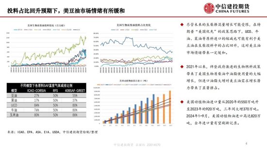 【月度策略】生物燃料前景担忧施压油脂，关注印尼棕榈油卖货情况-第6张图片-十倍杠杆-股票杠杆