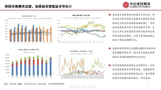 【月度策略】生物燃料前景担忧施压油脂，关注印尼棕榈油卖货情况-第9张图片-十倍杠杆-股票杠杆