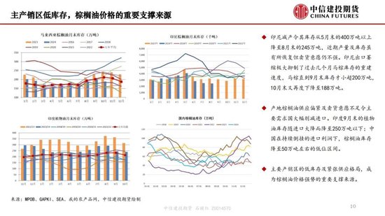 【月度策略】生物燃料前景担忧施压油脂，关注印尼棕榈油卖货情况-第12张图片-十倍杠杆-股票杠杆