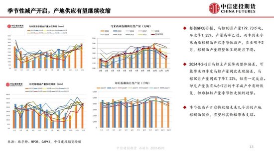 【月度策略】生物燃料前景担忧施压油脂，关注印尼棕榈油卖货情况-第15张图片-十倍杠杆-股票杠杆