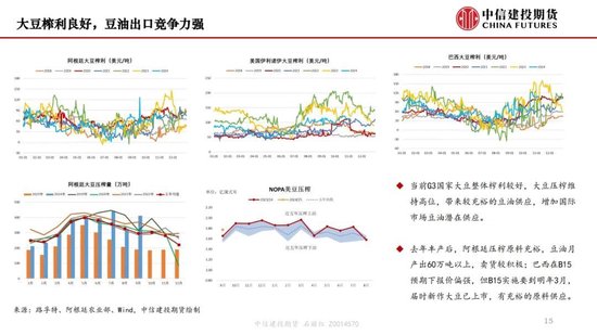 【月度策略】生物燃料前景担忧施压油脂，关注印尼棕榈油卖货情况-第17张图片-十倍杠杆-股票杠杆