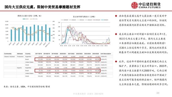 【月度策略】生物燃料前景担忧施压油脂，关注印尼棕榈油卖货情况-第25张图片-十倍杠杆-股票杠杆