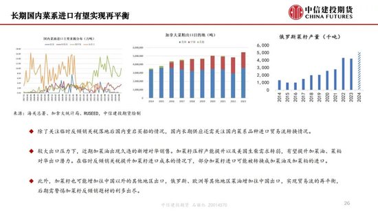 【月度策略】生物燃料前景担忧施压油脂，关注印尼棕榈油卖货情况-第28张图片-十倍杠杆-股票杠杆