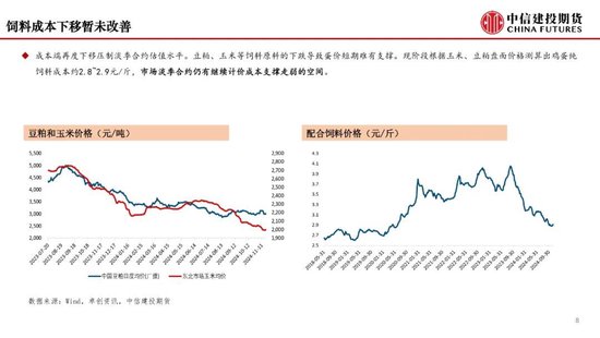 【月度策略】鸡蛋：盘面或仍有进一步计价风险的空间-第10张图片-十倍杠杆-股票杠杆