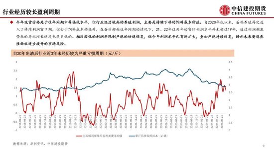 【月度策略】鸡蛋：盘面或仍有进一步计价风险的空间-第11张图片-十倍杠杆-股票杠杆