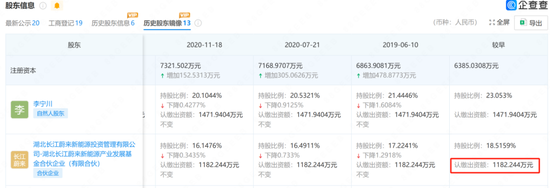 发生了什么？红杉、高瓴“裸退”蔚来汽车关联公司-第6张图片-十倍杠杆-股票杠杆