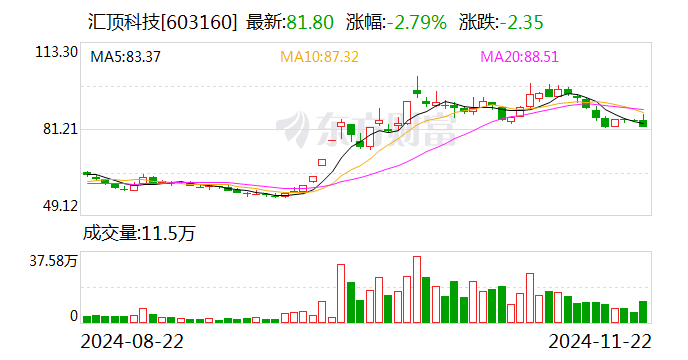 汇顶科技筹划购买云英谷科技控制权 后者曾计划冲刺IPO-第1张图片-十倍杠杆-股票杠杆