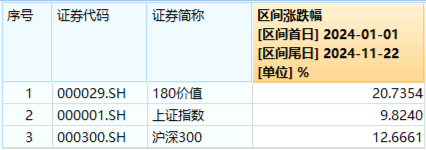 高股息随市下行，价值ETF（510030）抱憾收绿，止步日线两连阳！机构：看好高股息红利板块-第2张图片-十倍杠杆-股票杠杆