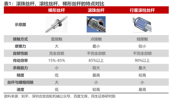 连续4个一字板！南京化纤腾笼换鸟：收购丝杠龙头，涉足“船新”市场-第4张图片-十倍杠杆-股票杠杆