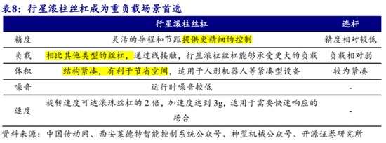 连续4个一字板！南京化纤腾笼换鸟：收购丝杠龙头，涉足“船新”市场-第6张图片-十倍杠杆-股票杠杆