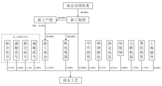 连续4个一字板！南京化纤腾笼换鸟：收购丝杠龙头，涉足“船新”市场-第10张图片-十倍杠杆-股票杠杆