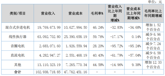 连续4个一字板！南京化纤腾笼换鸟：收购丝杠龙头，涉足“船新”市场-第14张图片-十倍杠杆-股票杠杆