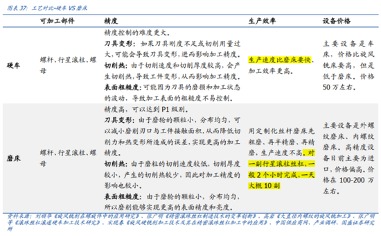 连续4个一字板！南京化纤腾笼换鸟：收购丝杠龙头，涉足“船新”市场-第19张图片-十倍杠杆-股票杠杆