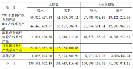 连续4个一字板！南京化纤腾笼换鸟：收购丝杠龙头，涉足“船新”市场-第21张图片-十倍杠杆-股票杠杆