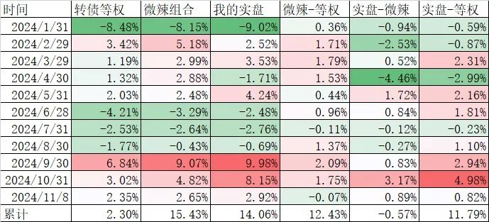 今天大跌，但我不悲观-第1张图片-十倍杠杆-股票杠杆