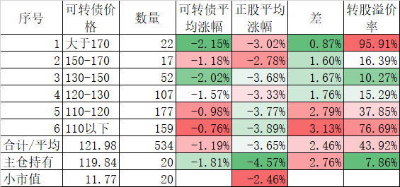 今天大跌，但我不悲观-第2张图片-十倍杠杆-股票杠杆