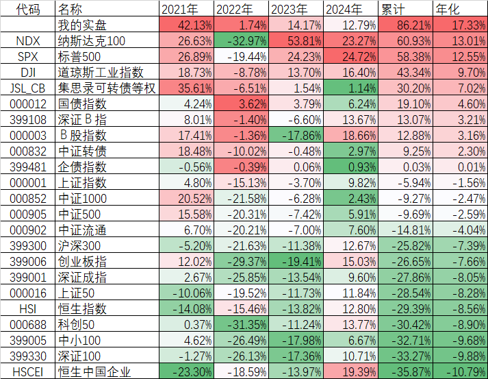 今天大跌，但我不悲观-第4张图片-十倍杠杆-股票杠杆