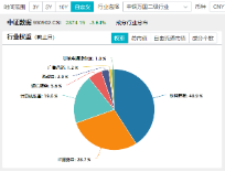 国家数据基础设施建设迎大消息！主力资金狂涌，大数据产业ETF（516700）一度涨逾1．7%，拓尔思20CM涨停-第3张图片-十倍杠杆-股票杠杆