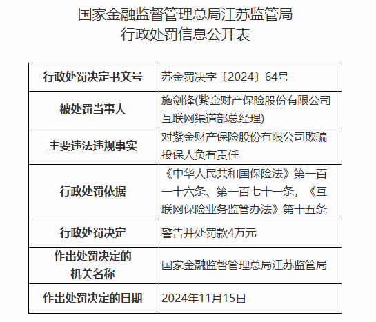 紫金保险因欺骗投保人被罚12万元-第2张图片-十倍杠杆-股票杠杆