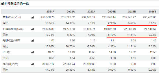 放量跳水！大权重核心资产尽墨，中国平安下挫4.43%，“宁王”跌3.41%，中证A100ETF基金（562000）收跌3%-第3张图片-十倍杠杆-股票杠杆