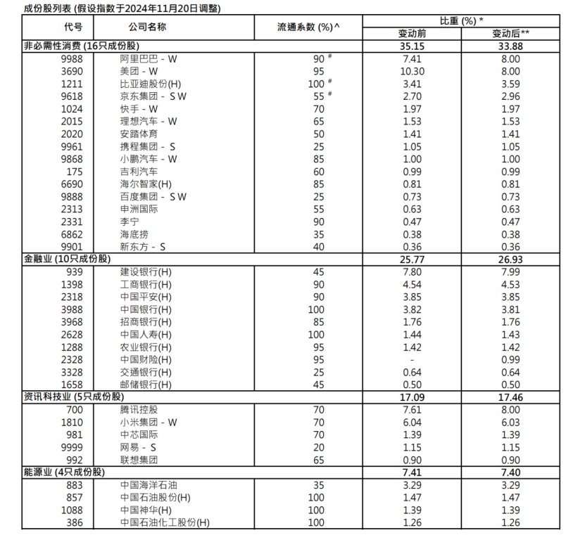 港股关键指数，重大调整！5700亿资金，迎"变化"！-第3张图片-十倍杠杆-股票杠杆