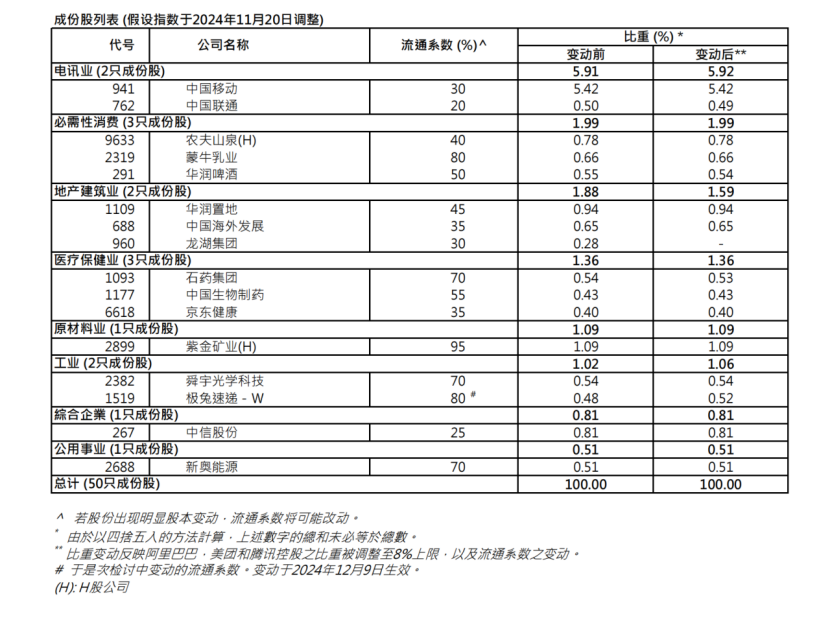 港股关键指数，重大调整！5700亿资金，迎"变化"！-第4张图片-十倍杠杆-股票杠杆