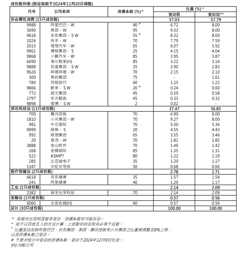 港股关键指数，重大调整！5700亿资金，迎"变化"！-第5张图片-十倍杠杆-股票杠杆