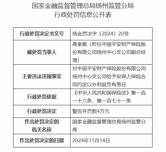 平安产险扬州中心支公司被罚25万元：给予投保人保险合同约定以外利益-第2张图片-十倍杠杆-股票杠杆