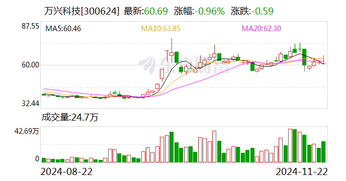 万兴科技：聘任刘江华为副总经理、董事会秘书-第1张图片-十倍杠杆-股票杠杆