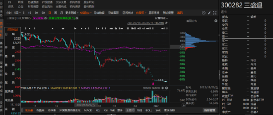 三盛教育因违规信披三次被立案，一次被处罚-第1张图片-十倍杠杆-股票杠杆