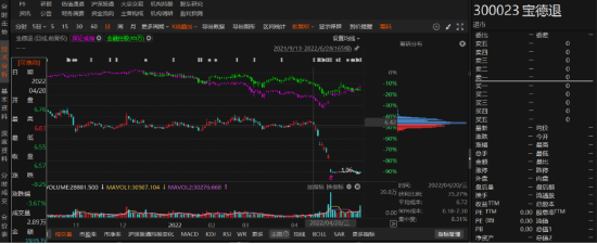 宝德退2021年业绩预告变脸！-第1张图片-十倍杠杆-股票杠杆