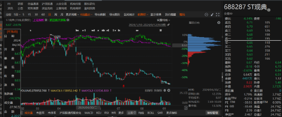 ST观典涉嫌信息披露违规被立案，业绩预告大幅修正！-第2张图片-十倍杠杆-股票杠杆