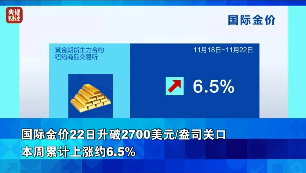 300公斤！迪拜展出全球最大金条！国际金价继续上涨，升破2700美元关口，未来怎么走？专家解读-第5张图片-十倍杠杆-股票杠杆