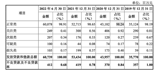 又一家银行IPO“难产”！湖州银行八成贷款投放在湖州，依赖关联方存款-第2张图片-十倍杠杆-股票杠杆