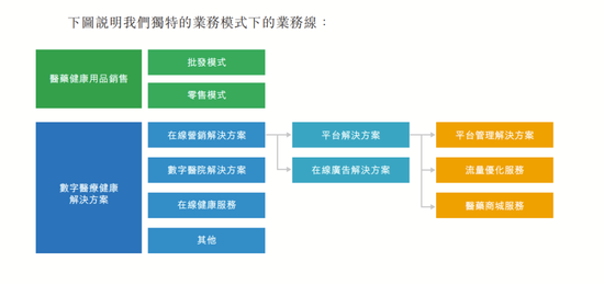 4890万人挂号撑起一个IPO，健康160何时盈利？-第8张图片-十倍杠杆-股票杠杆