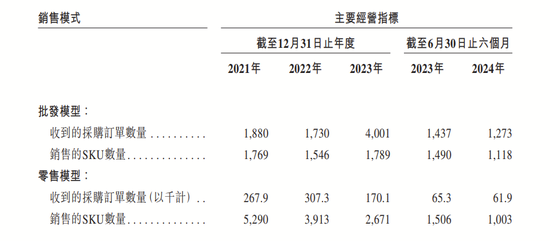 4890万人挂号撑起一个IPO，健康160何时盈利？-第15张图片-十倍杠杆-股票杠杆