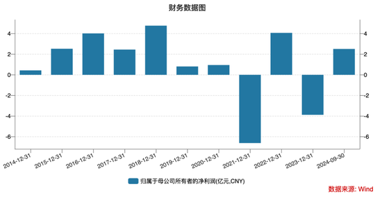 暴涨766%！海能达，彻底爆了！-第6张图片-十倍杠杆-股票杠杆