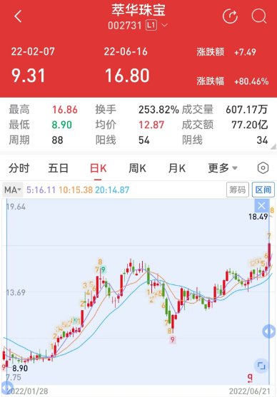 证监会对两名内幕交易者罚没约1.6亿元，其中一人因离世豁免-第2张图片-十倍杠杆-股票杠杆