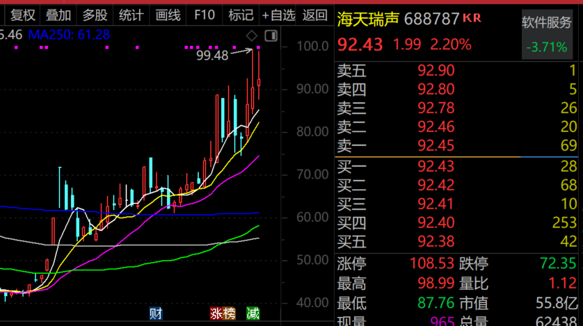 最牛AI股，历史新高，累计大涨3065.34%！-第1张图片-十倍杠杆-股票杠杆