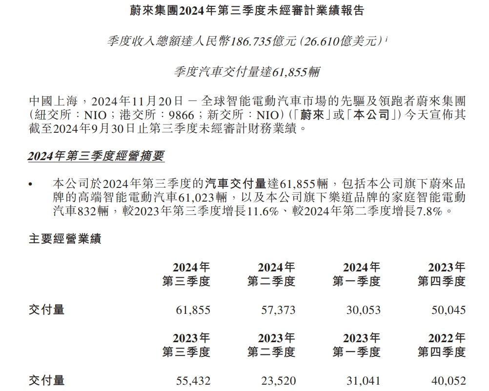 蔚来发文：已报警！-第5张图片-十倍杠杆-股票杠杆