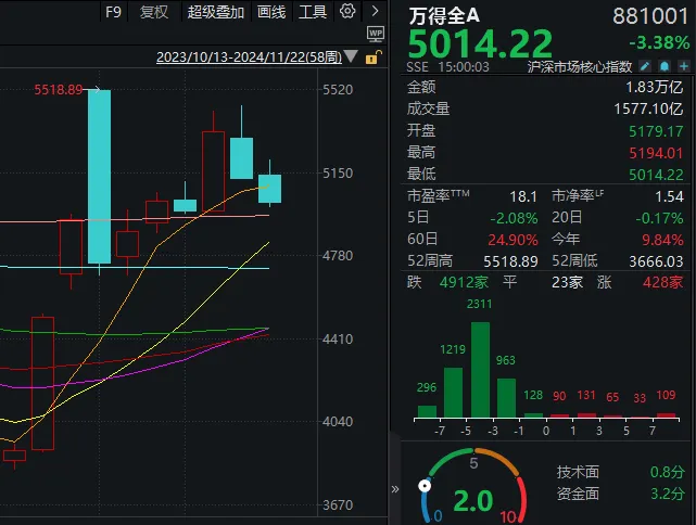 市场连跌两周后，机构策略明显变冷静了！最新十大高频词很微妙-第2张图片-十倍杠杆-股票杠杆