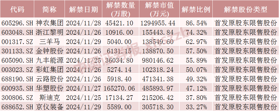 神农集团，下周解禁市值近130亿元-第4张图片-十倍杠杆-股票杠杆